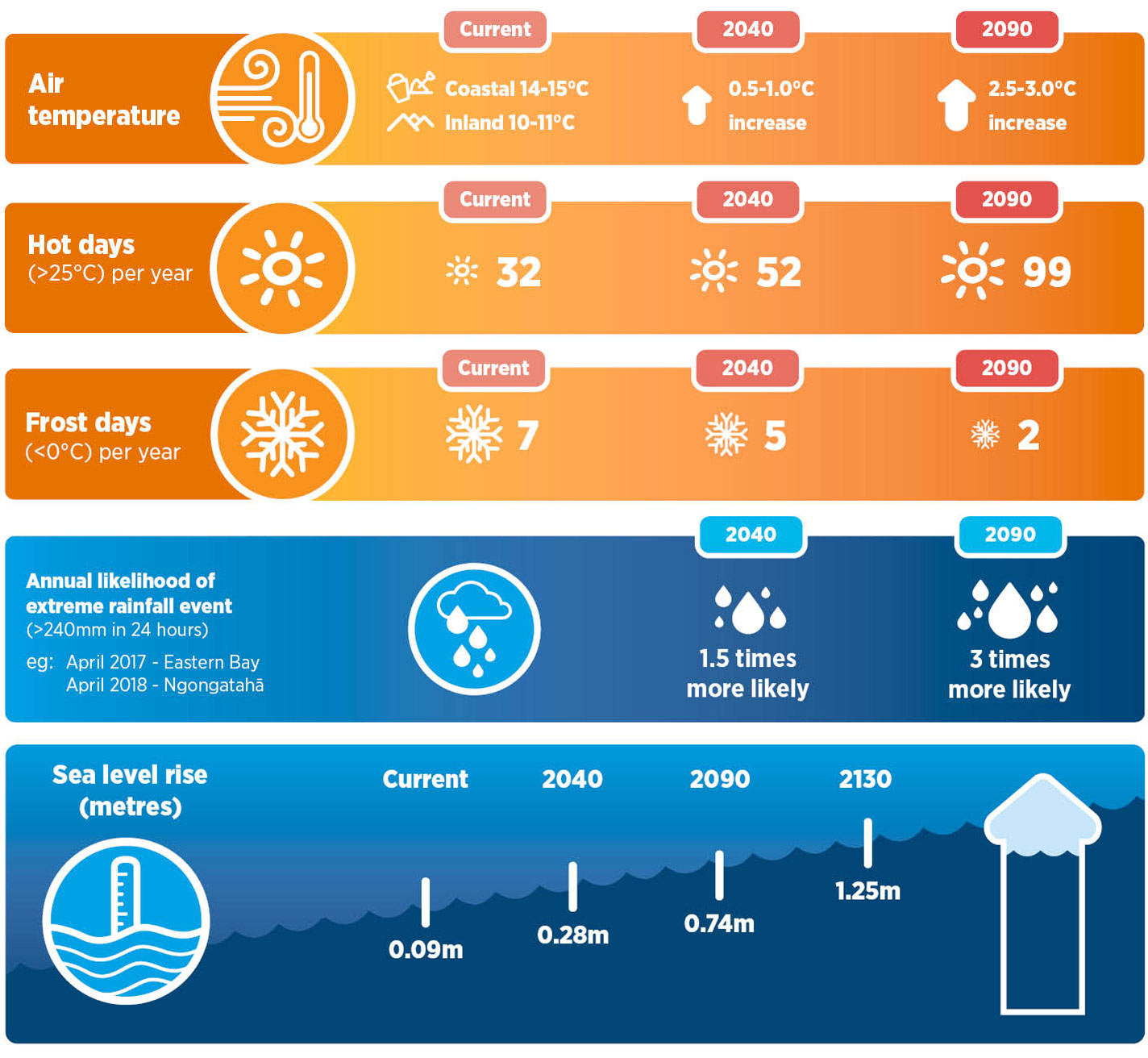 climate change infographic